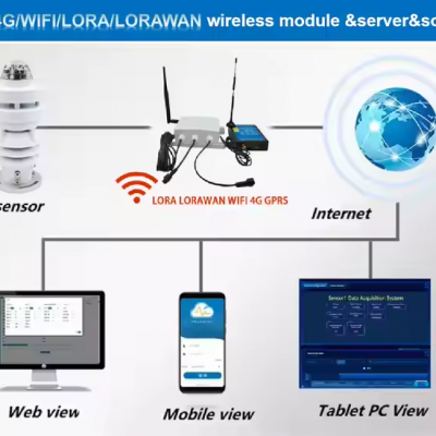 Musktool-6 in 1 Mini Compact LORA LORAWAN GPRS 4G WIFI Integrated Weather Station Temperature Humidity Pressure Ultrasonic Wind Sensor