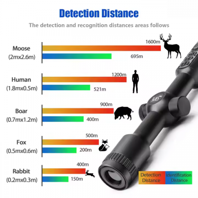 Musktool-TGS225-Best Price 384-288 Thermal Imaging Scope for Hunting Night Vision Thermal Scope for Hunting with Video Rec PIP 25Len Support OEM
